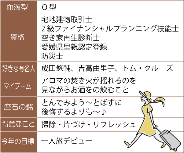 �v���t�B�[���ڍ�